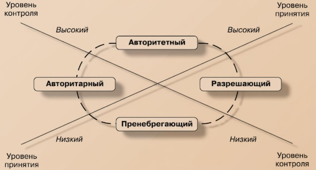 Стили родительского воспитания.png